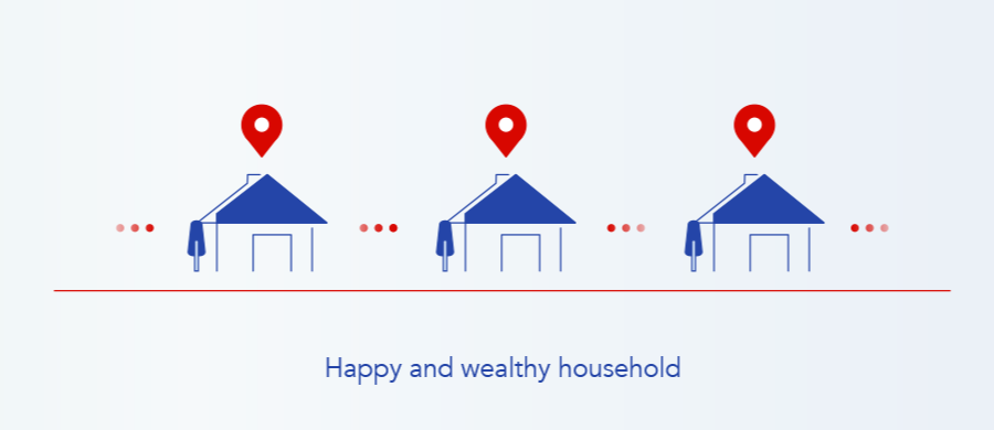 Happy and wealthy household
